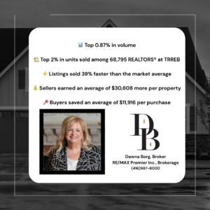 A Year of Hard Work, Resilience and Results for Dawna Borg, Broker at RE/MAX Premier Inc., Brokerage
